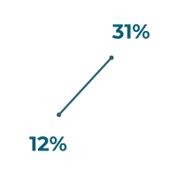 empleo formal graph